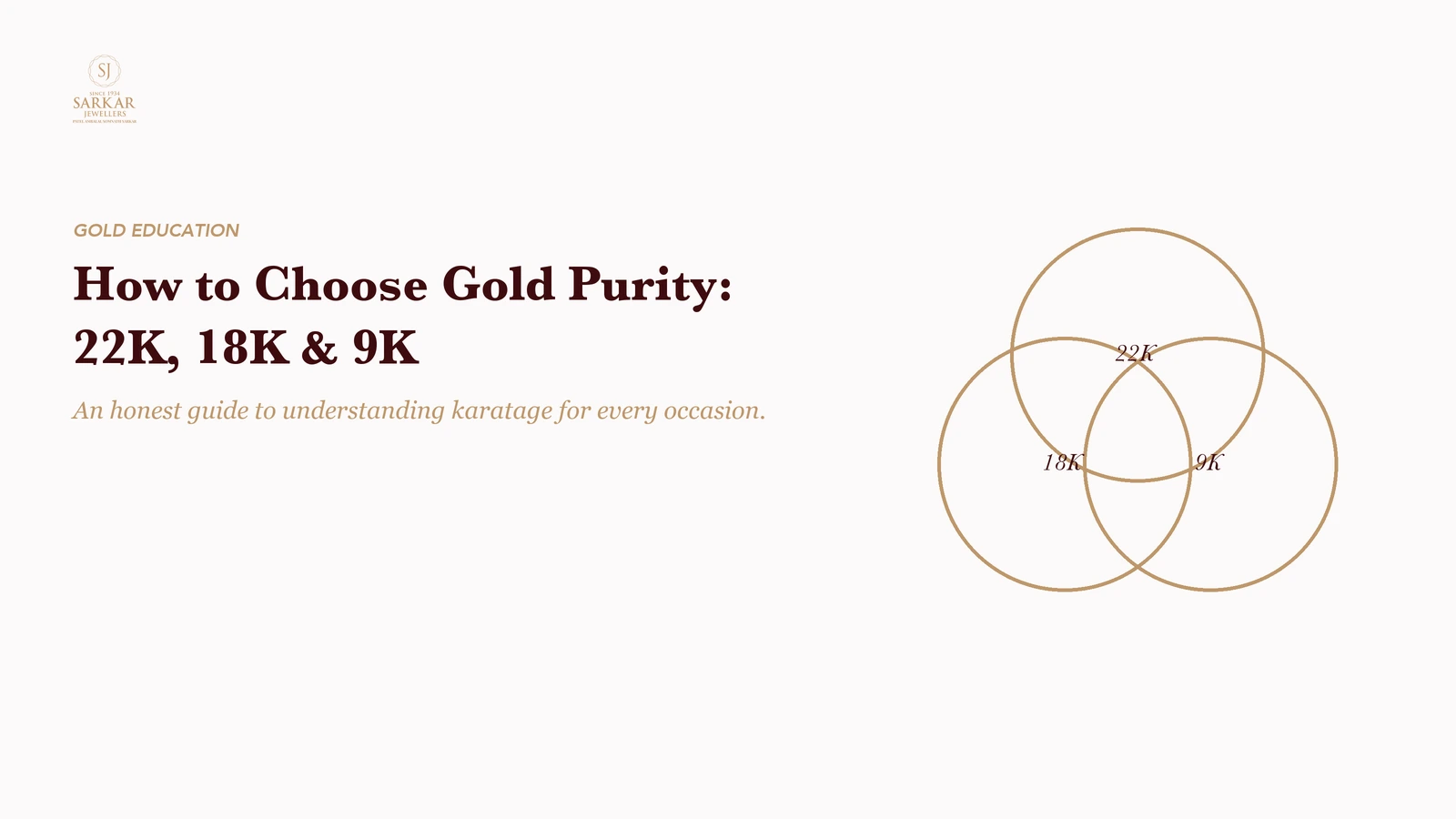 gold-purity-guide-22k-18k-9k-india